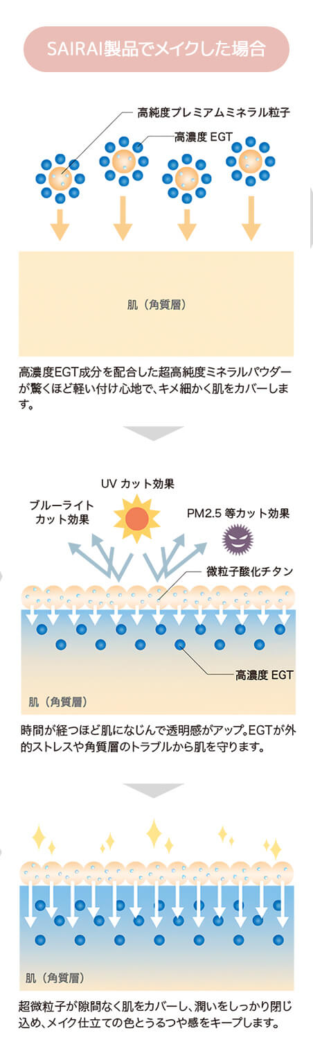 SAIRAIでメイクした場合