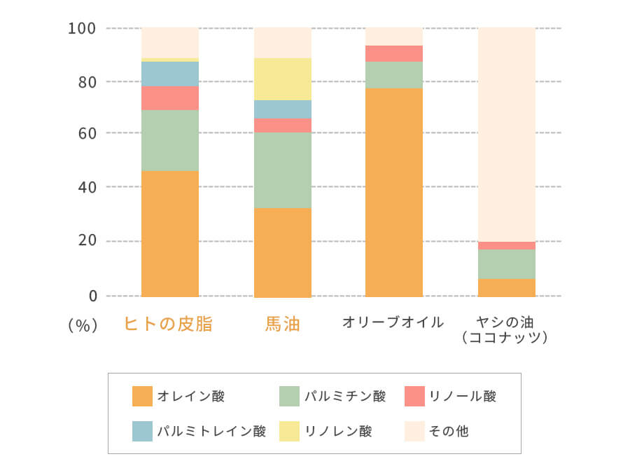 古くから愛される伝統素材「馬油」の魅力