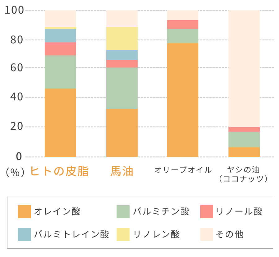 古くから愛される伝統素材「馬油」の魅力