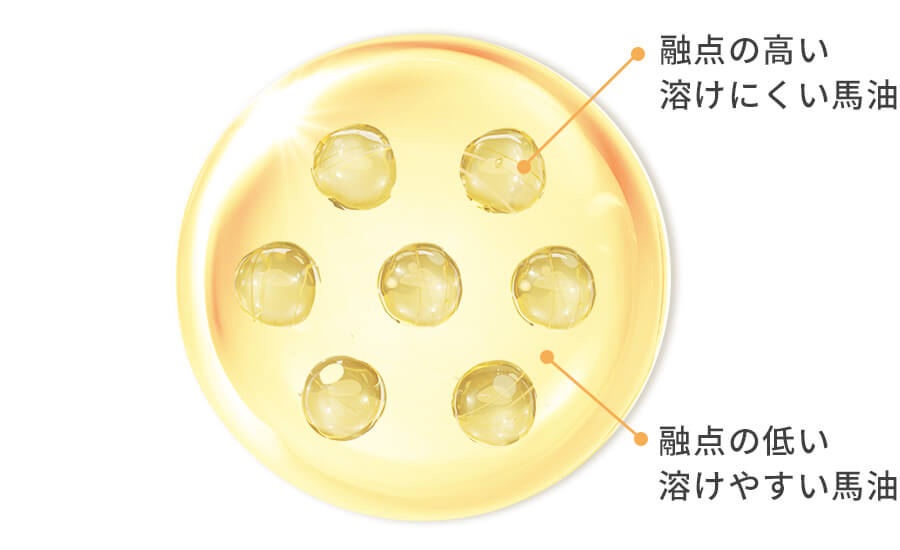 ２種類の馬油をブレンド