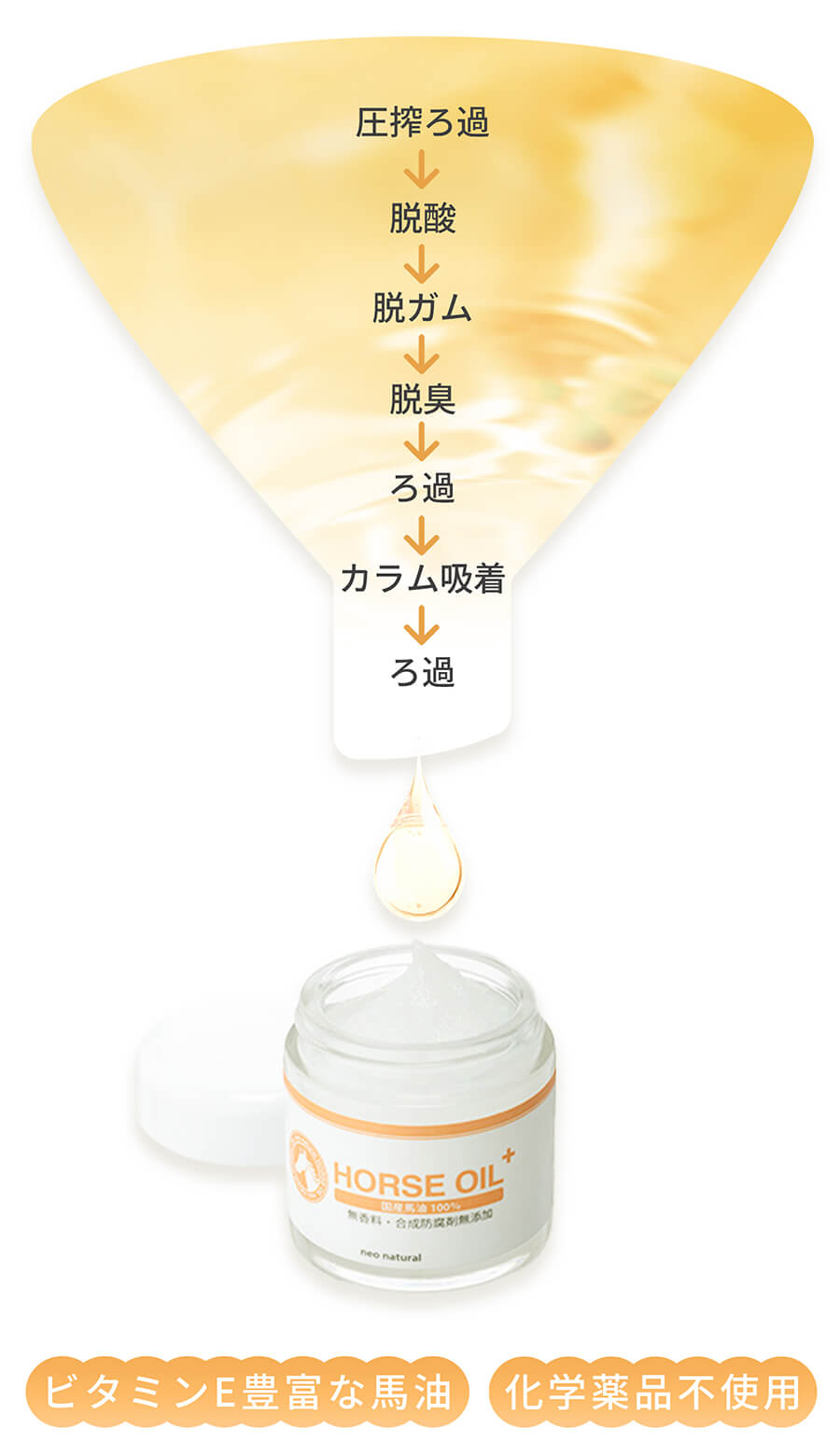 化学薬品不使用の「7段階精製」