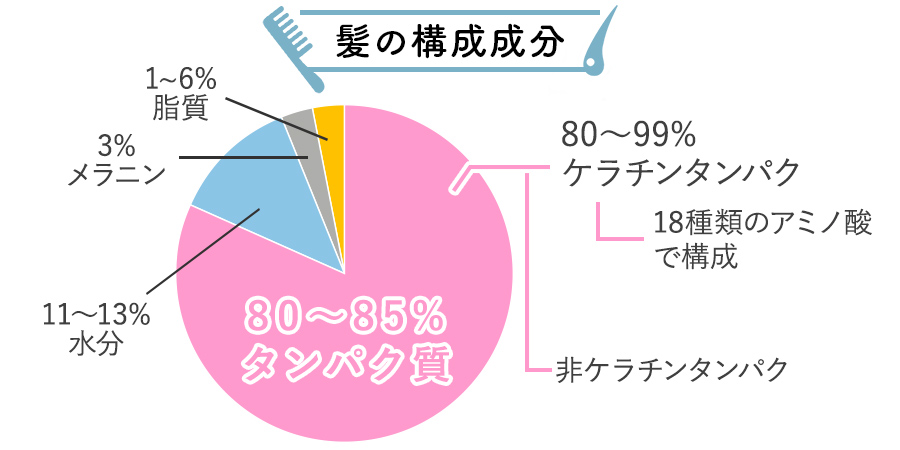 １本３役のヘアミルク