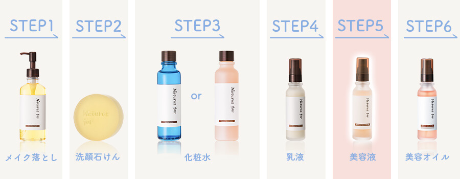 使用順