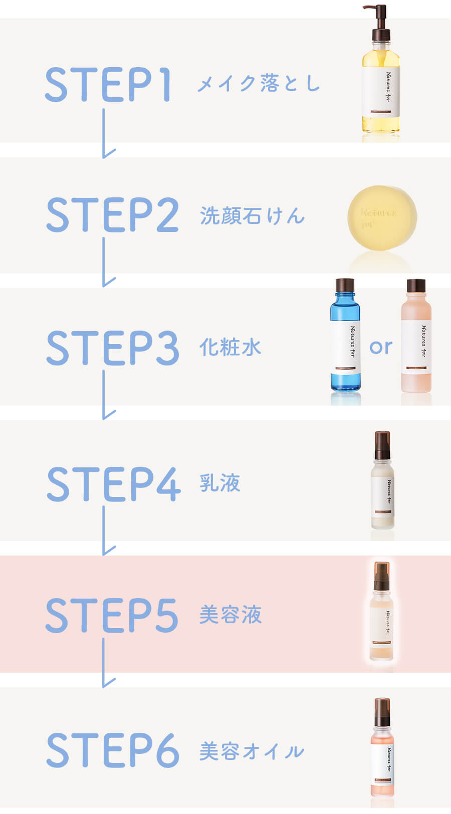 使用順