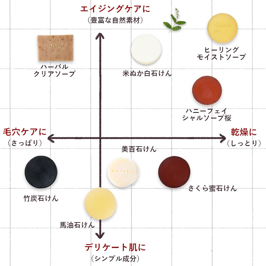 石けんmap