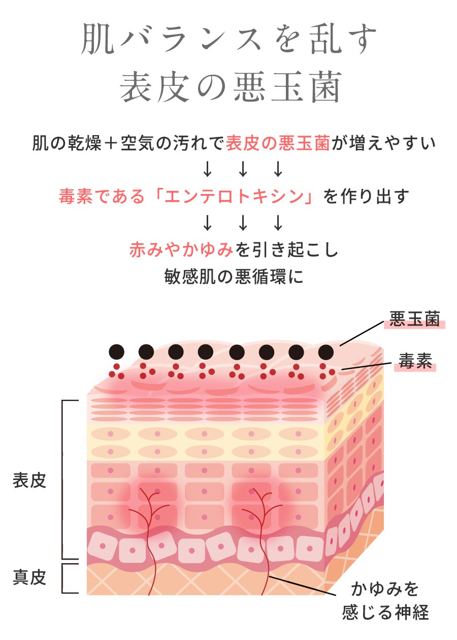 厳禁ＮＧケア習慣