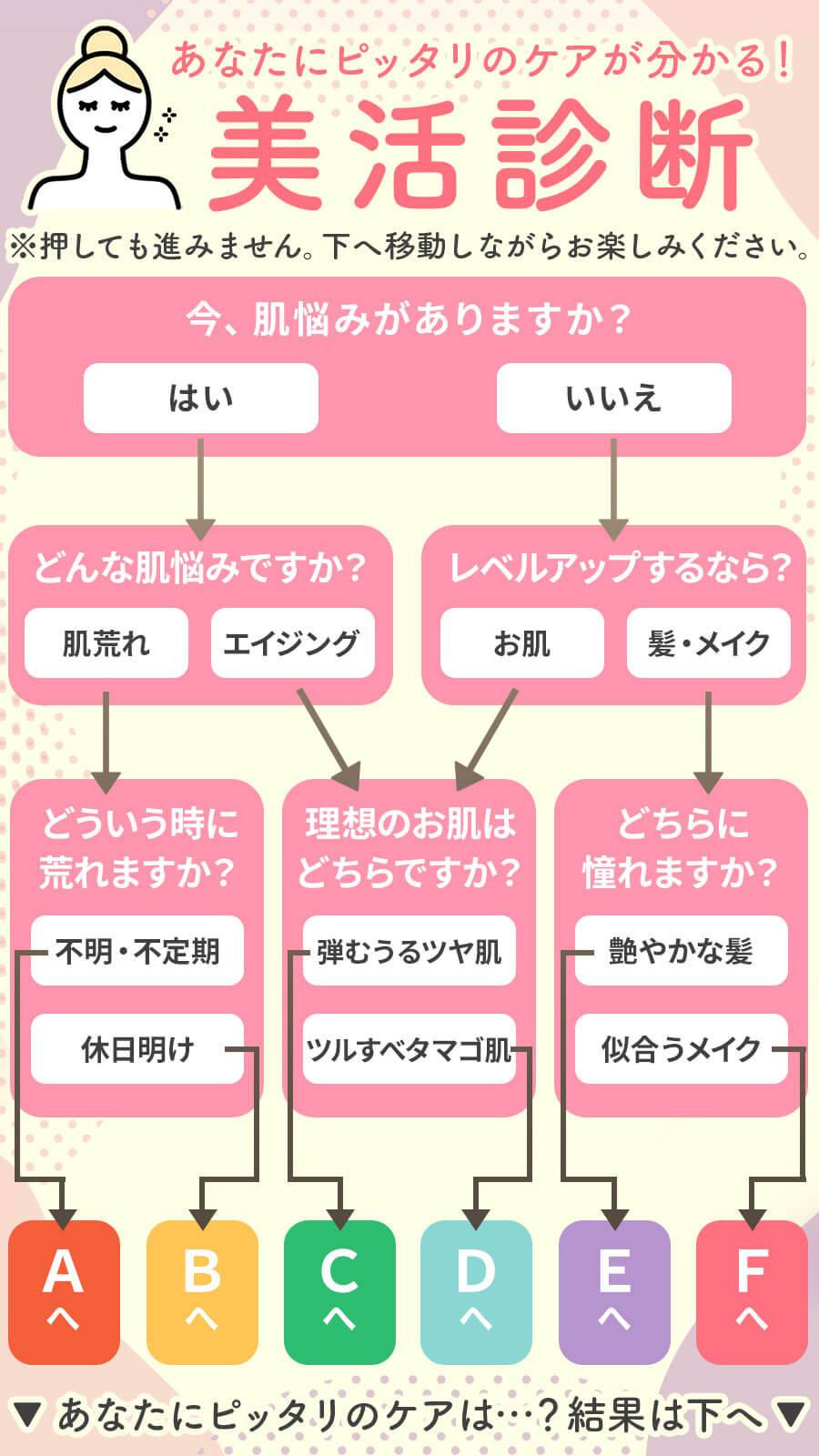 美活診断