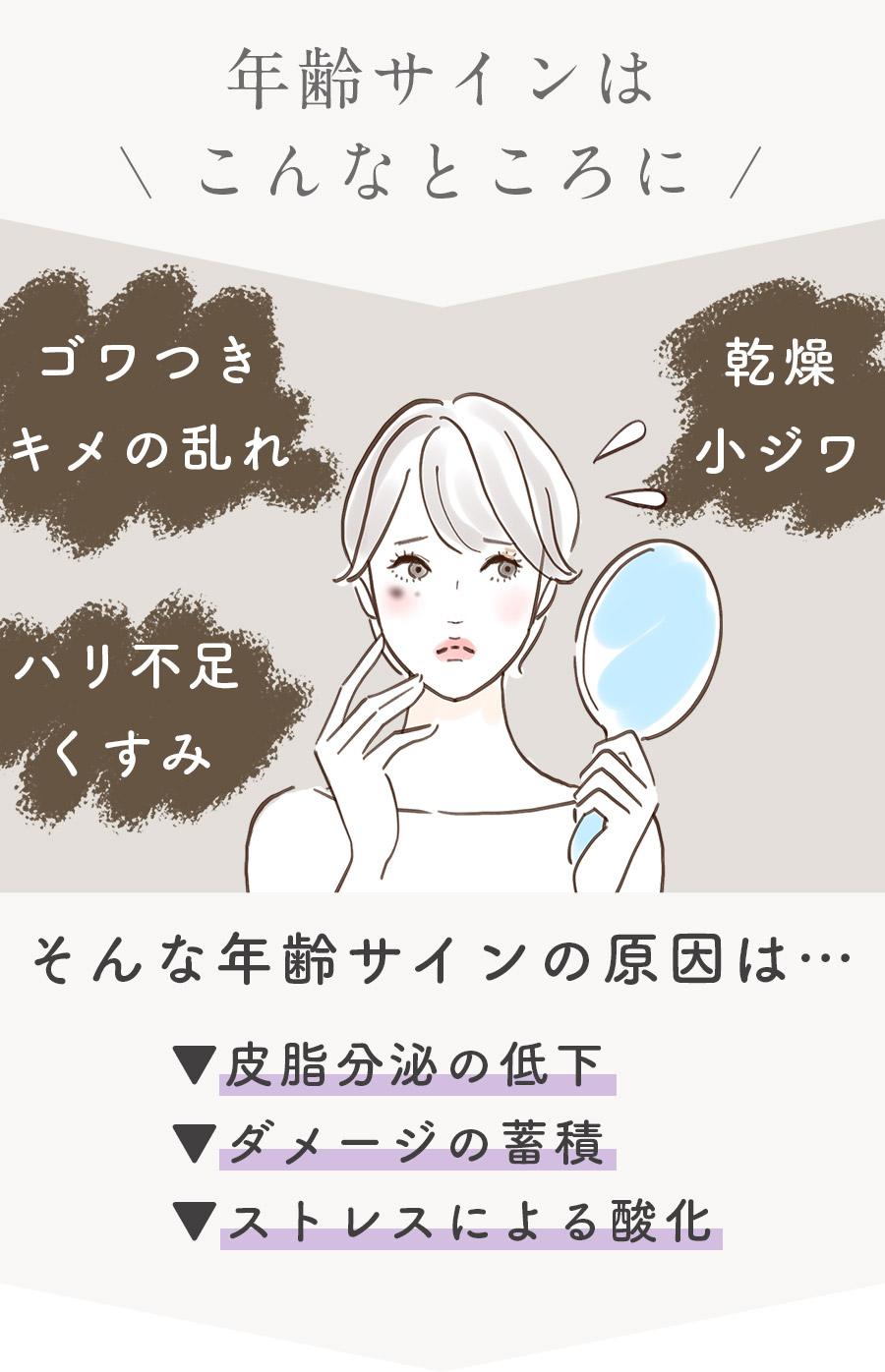 年齢サイン