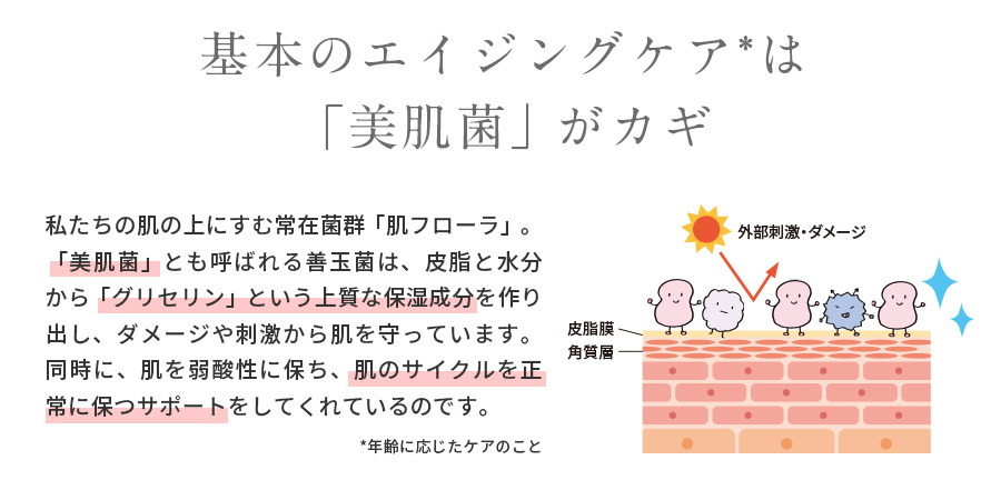 基本のエイジングケア*は美肌菌におまかせ