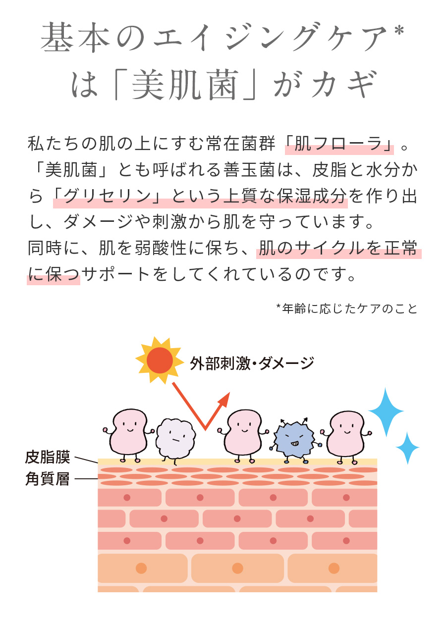 基本のエイジングケア*は美肌菌におまかせ