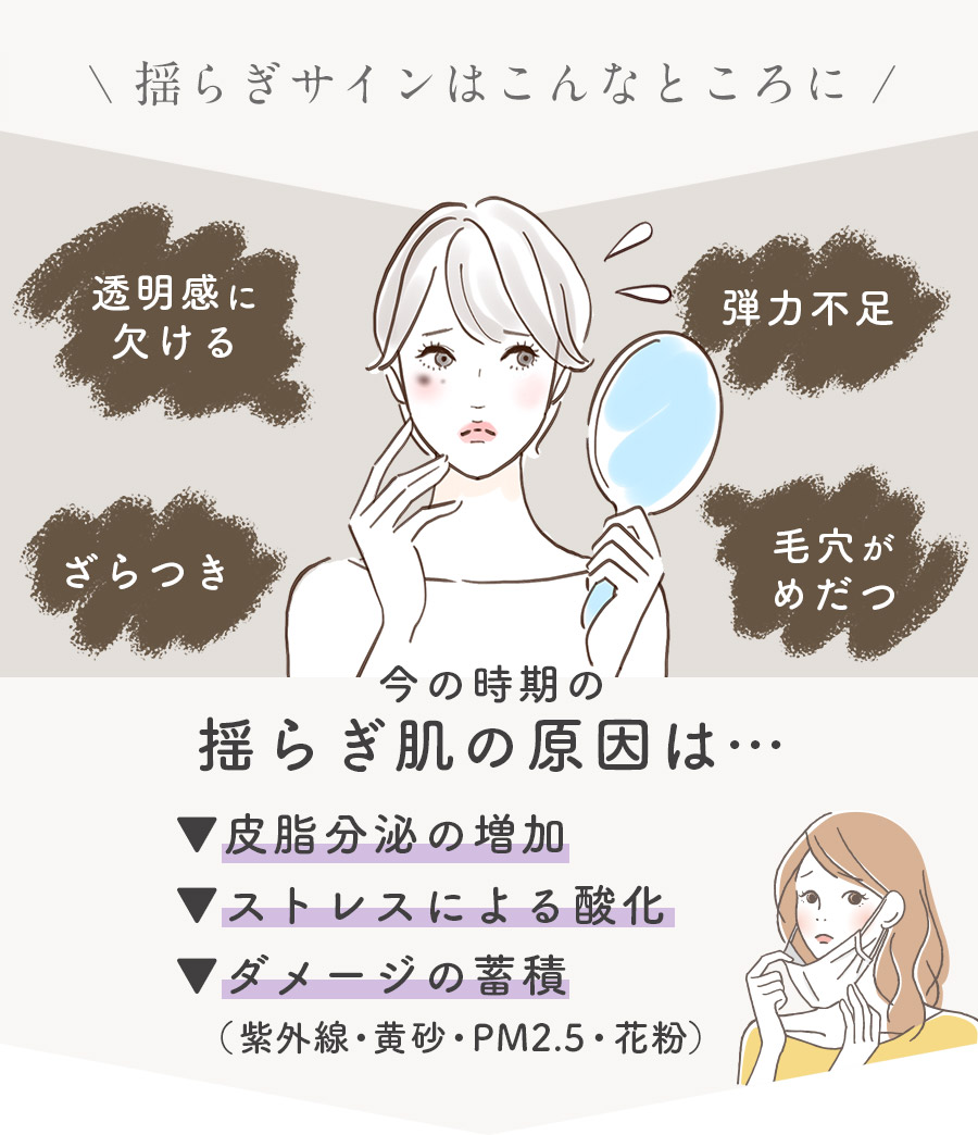 年齢サイン