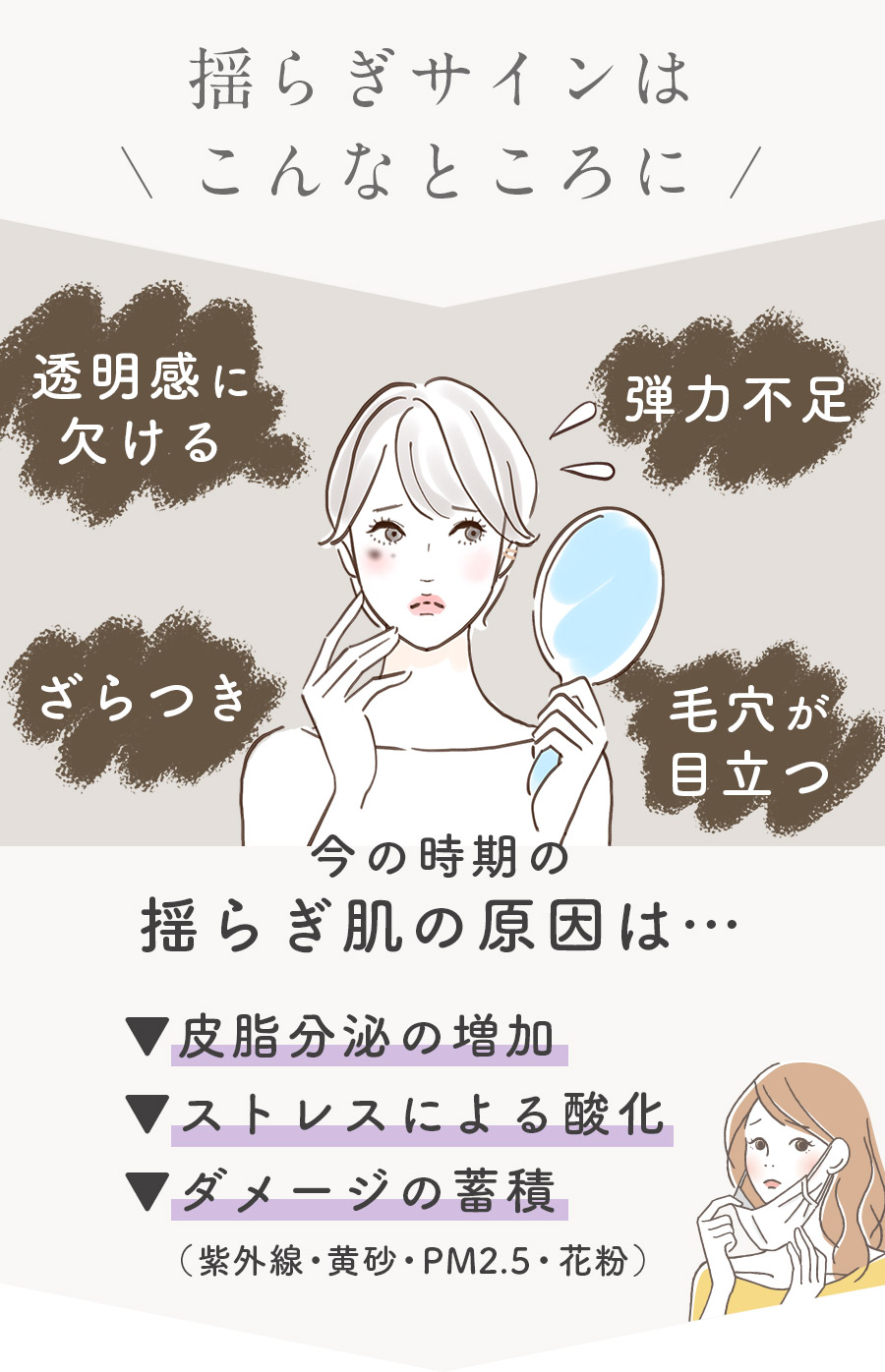 年齢サイン