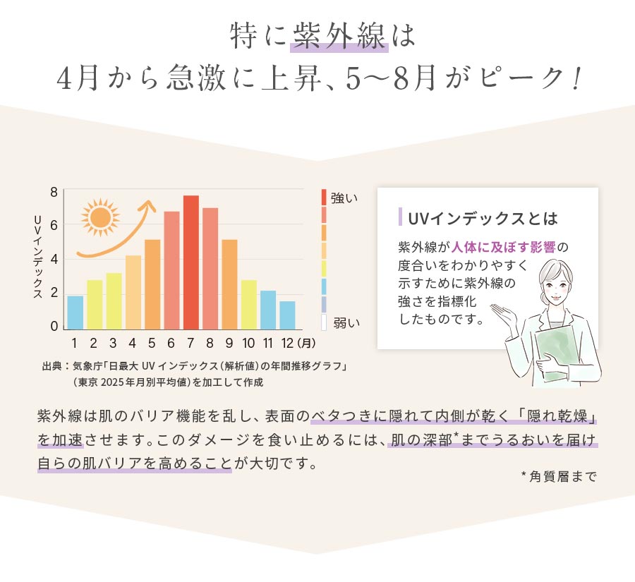 紫外線