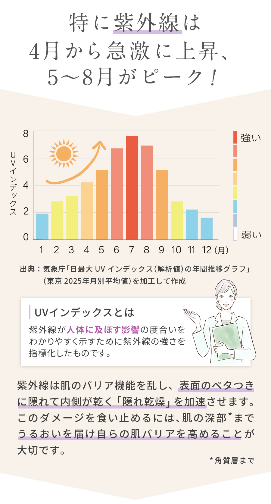 紫外線